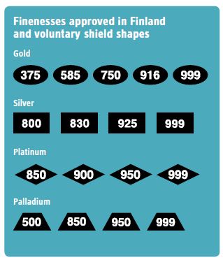 Marks on articles of precious metals Finnish Safety and